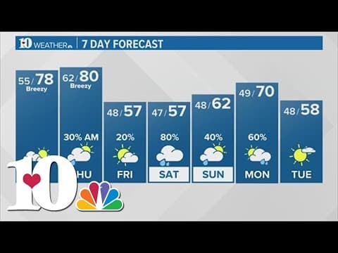 Spring-like temperatures for the middle of the week before a potentially rainy weekend