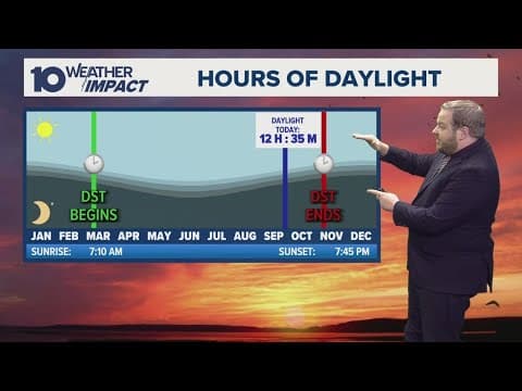 Shrinking days, longer nights and the 'Big Dark'