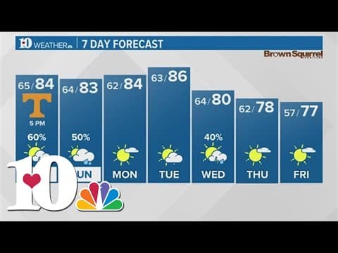 It's football time! | Possible showers on Saturday and Sunday with temperatures in the low 80s