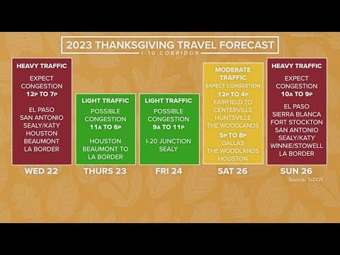 The best, worst times to hit Houston's highways during Thanksgiving week