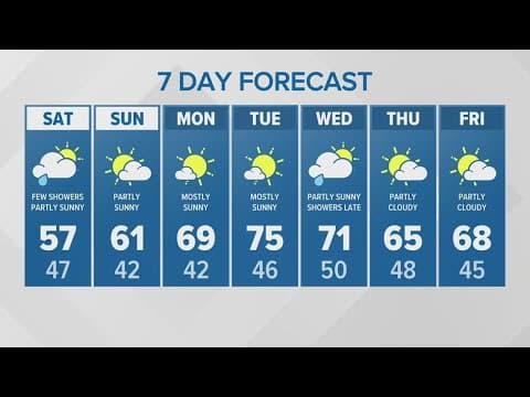 Some rain showers Saturday | KING 5 Weather