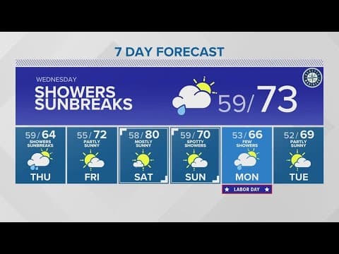 Showers this week give way to warm weekend | KING 5 Weather