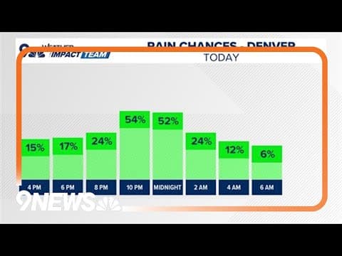 Extended Forecast | Afternoon storms threaten large hail, damaging winds and heavy downpours