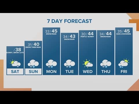 KGW Forecast: Sunrise, Saturday, Feb. 25, 2023