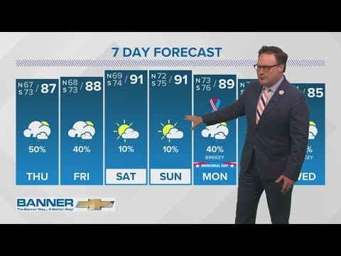 New Orleans Weather: Clouds and scattered showers through Friday