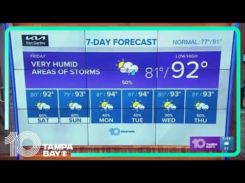 10 Weather: Another heat advisory with some rain possible