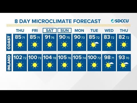 Excessive Heat Warning continues Thursday as San Diegans face another day of sweltering conditions