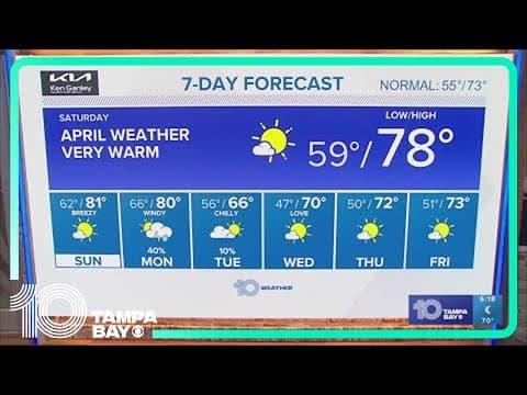 10 Weather: Evening forecast for Feb. 9, 2023