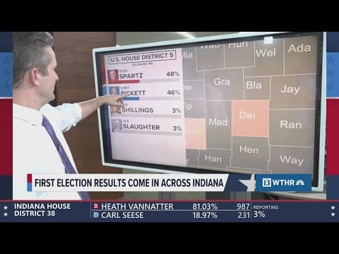 Breaking down early election results and races in Indiana | 7:45 p.m. UPDATE