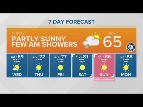 Partly sunny with a few morning showers | KING 5 Weather