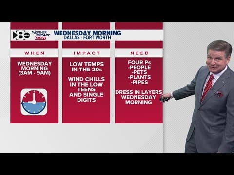 DFW Weather: Bitter cold and another hard freeze expected overnight