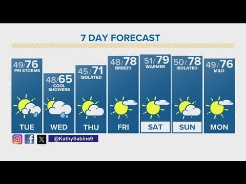 Denver Gazette forecast for Tuesday, May 14