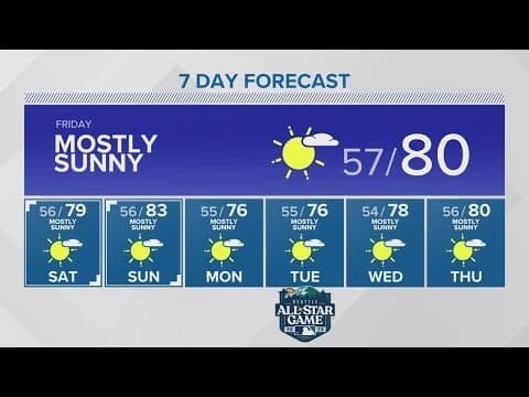 A bit of a cool down coming on Friday | KING 5 Weather