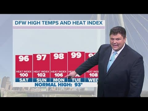 DFW Weather: Summer is here as our first 100° day could happen next week