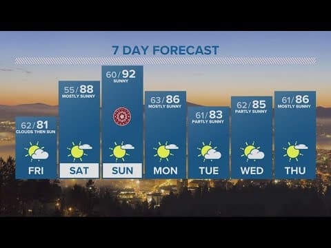 KGW Forecast: Evening, Thursday, August 17, 2023