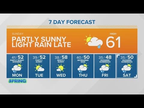 Partly sunny with late light rain | KING 5 Weather