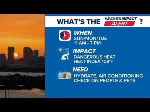 Florida meteorologists track this weekend's extreme heat