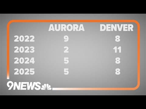 Examining officer-involved shootings in Denver and Aurora