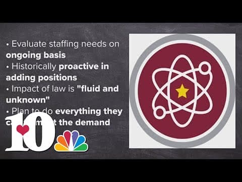 Third-Grade Retention: Oak Ridge Schools TCAP testing