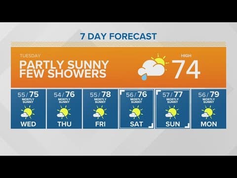 Partly sunny with a few showers | KING 5 Weather