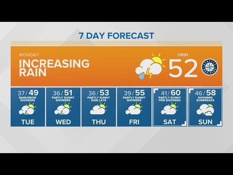 Increasing rain throughout day | KING 5 Weather
