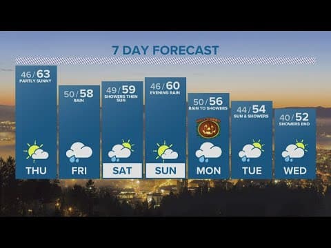 KGW Forecast: 5 p.m., Wednesday, Oct. 26, 2022