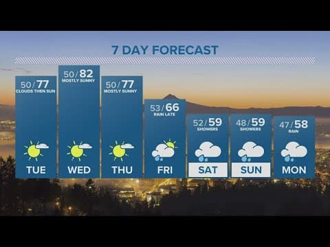 KGW Forecast: 5 p.m., Monday, Oct. 17, 2022