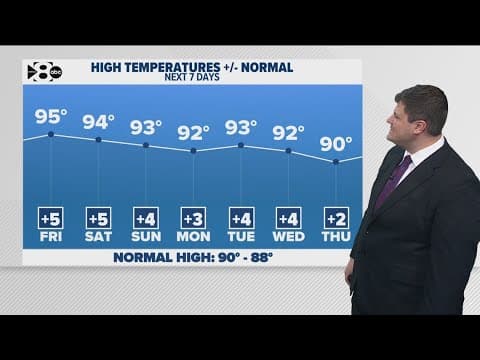 DFW Weather | Temperature to drop gradually over the next week in 14 day forecast