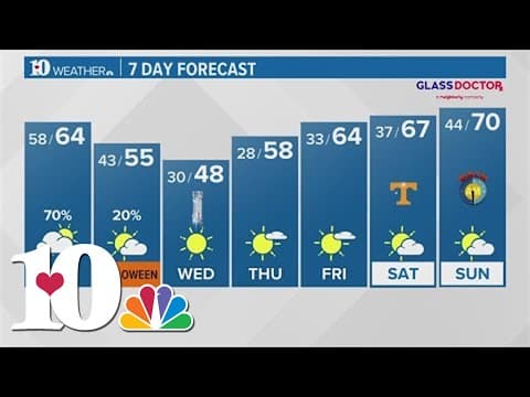 Evening Weather (10/29): Scattered showers moving in Monday, temperatures falling throughout the day