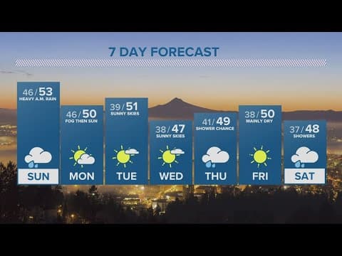 KGW Forecast: 5 p.m., Saturday, Dec. 9, 2023