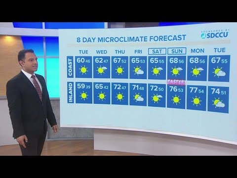 A cold, breezy start to Tuesday before a notable warm up later this week