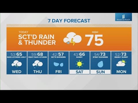Live Doppler 13 morning forecast | Tuesday, April 9, 2024
