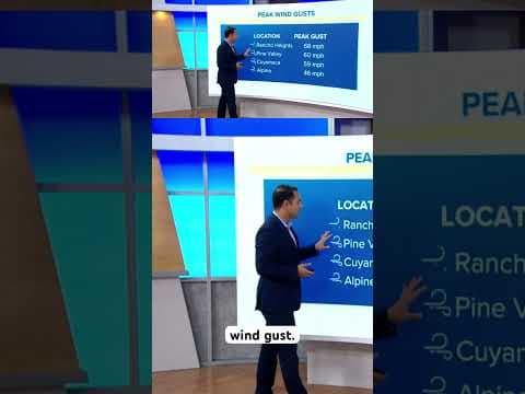 San Diego County and California are dealing with dangerous wind and fire conditions. #weather #news