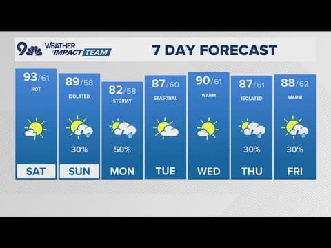 The Denver Gazette forecast for Saturday, June 28