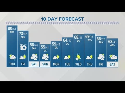Wednesday evening forecast | Oct. 4, 2023