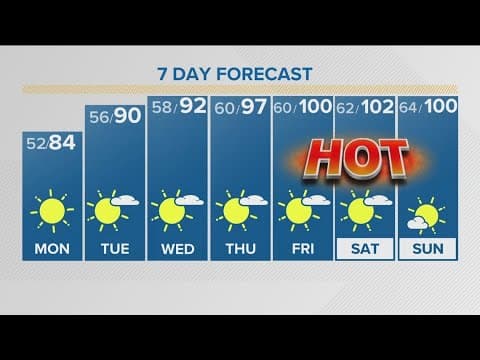 Denver Gazette forecast for Monday, July 8