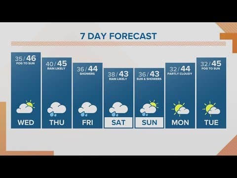 KGW Forecast: Sunrise, Wednesday, Dec. 7, 2022