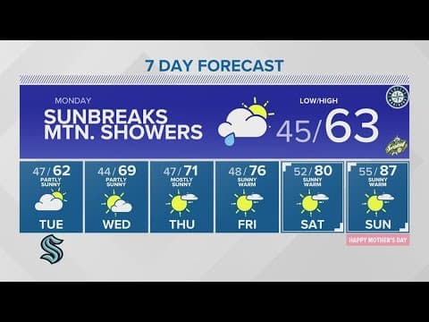 Typical spring weather before summer-like temperatures arrive | KING 5 Weather