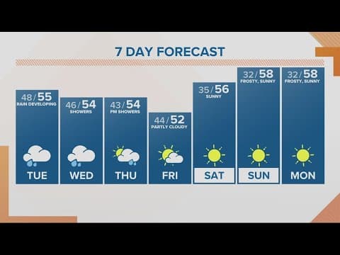KGW Forecast: Tuesday, October 24, 2023
