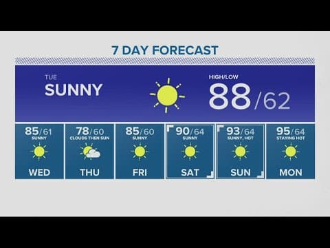 KGW Forecast: 11 p.m., Monday, August 1, 2022