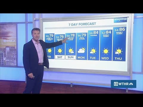 Live Doppler 13 evening forecast | Thursday, Aug. 8, 2024