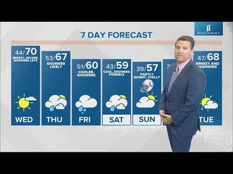 Live Doppler 13 forecast I Noon update for Tuesday, Oct. 17, 2023