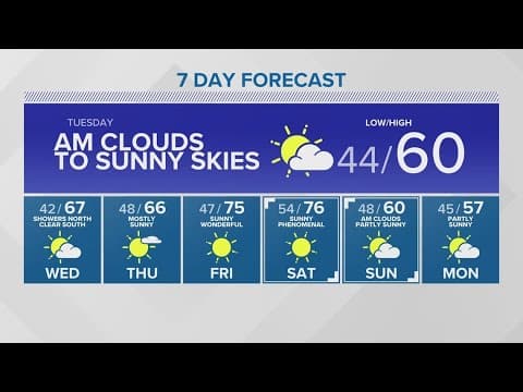 Looking forward to 70 degrees | KING 5 Weather