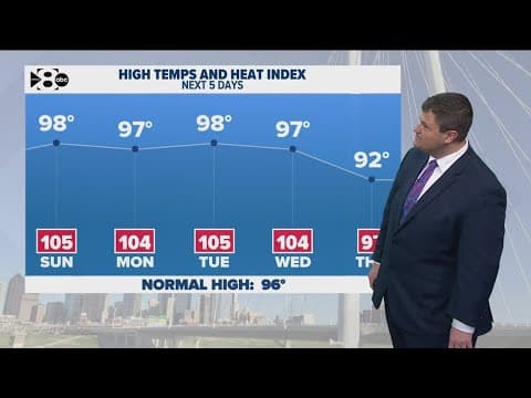 DFW Weather: Heat Advisory back in effect to end the weekend