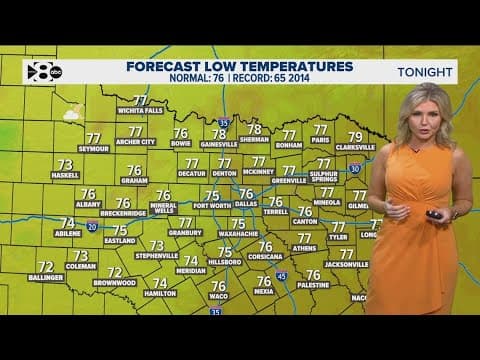 DFW Weather: Temperatures continue heating up as rain stays away
