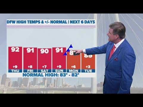 DFW Weather: Dry, warm weather through midweek