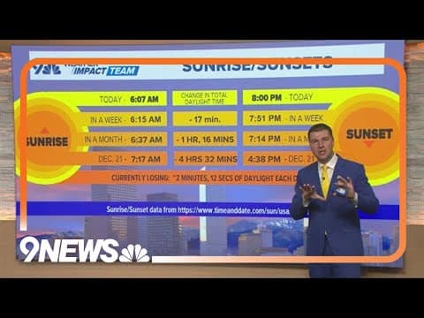 Last 8 p.m. sunset of 2025 in Denver