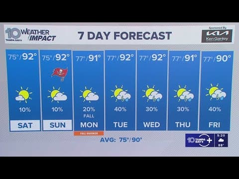 10 Weather: Friday evening forecast; Tampa Bay Area, Sept. 19, 2025