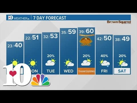 Prepare for chilly weather this Thanksgiving, possible chance for rain around the holiday