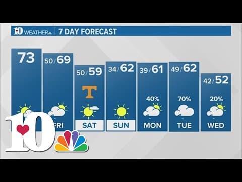 Thursday Morning Forecast (11/16): A mix of clouds and sunshine with highs in the low 70s